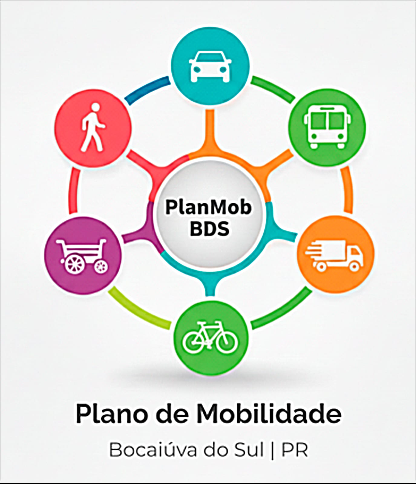 Plano de Mobilidade